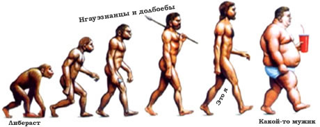 Эволюция от либераста к человеку