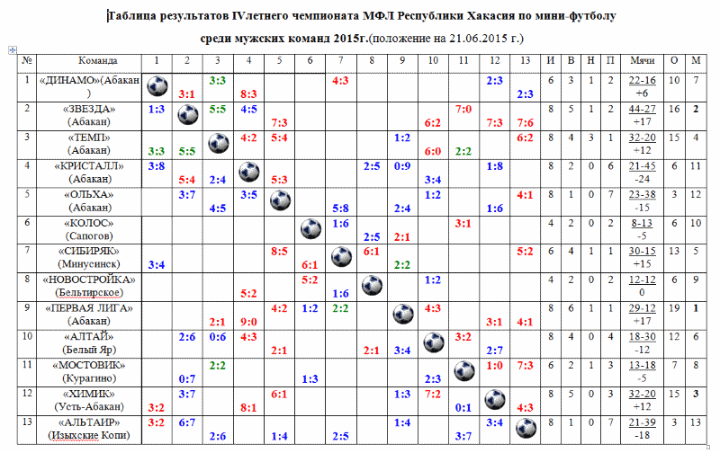 Таблица МФЛ Республики Хакасия на 21-06-2015