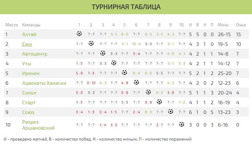 Турнирная таблица Лига дебютантов